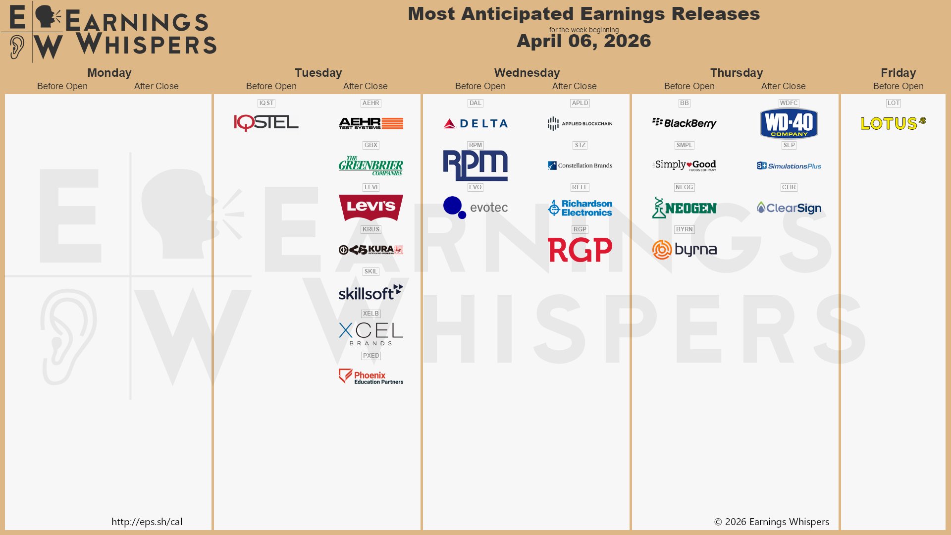 Most Anticipated Earnings Releases