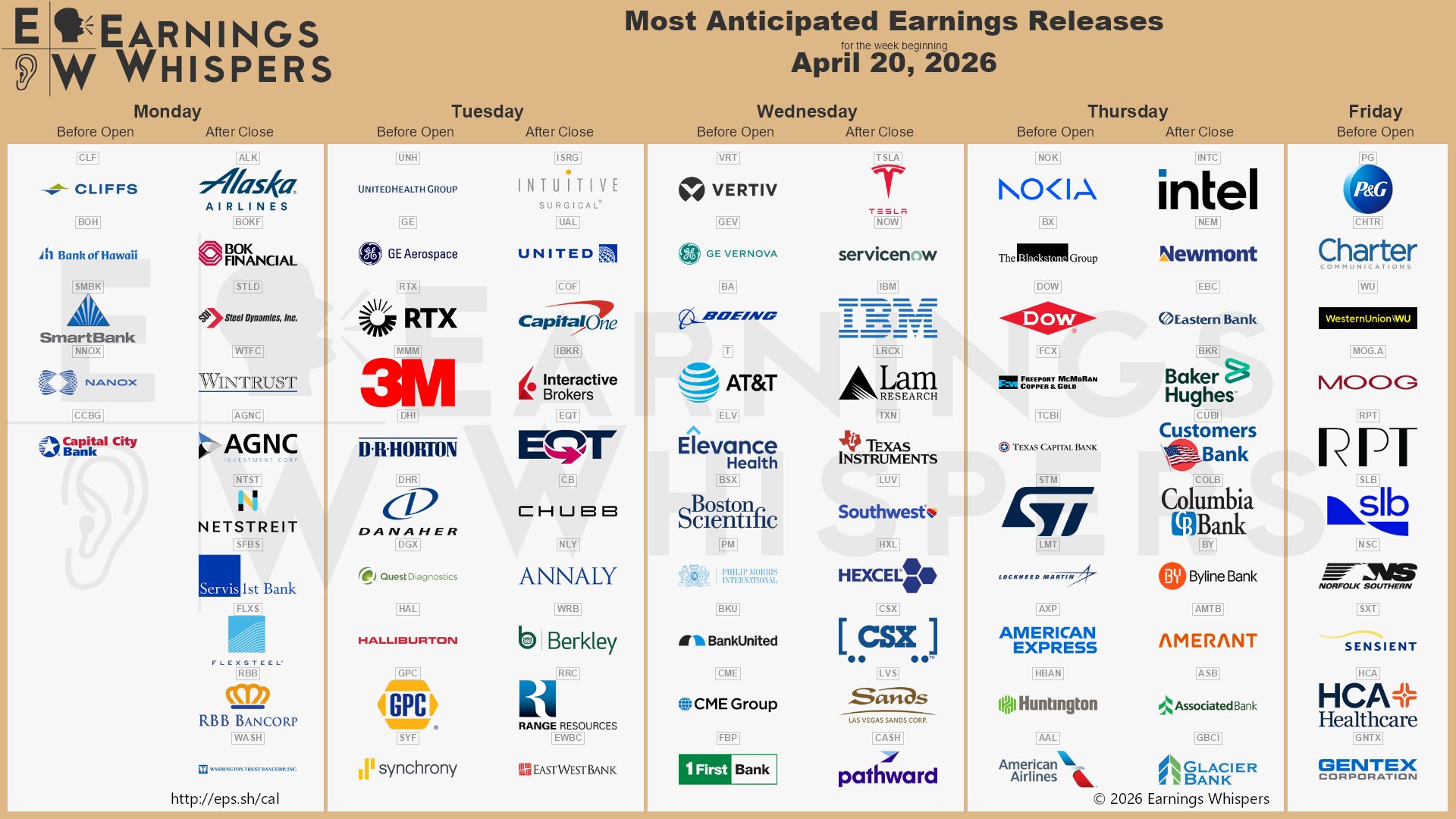 Most Anticipated Earnings Releases