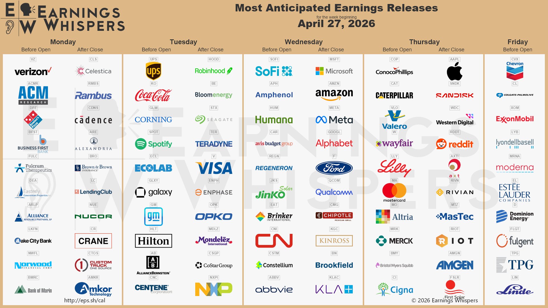 Most Anticipated Earnings Releases